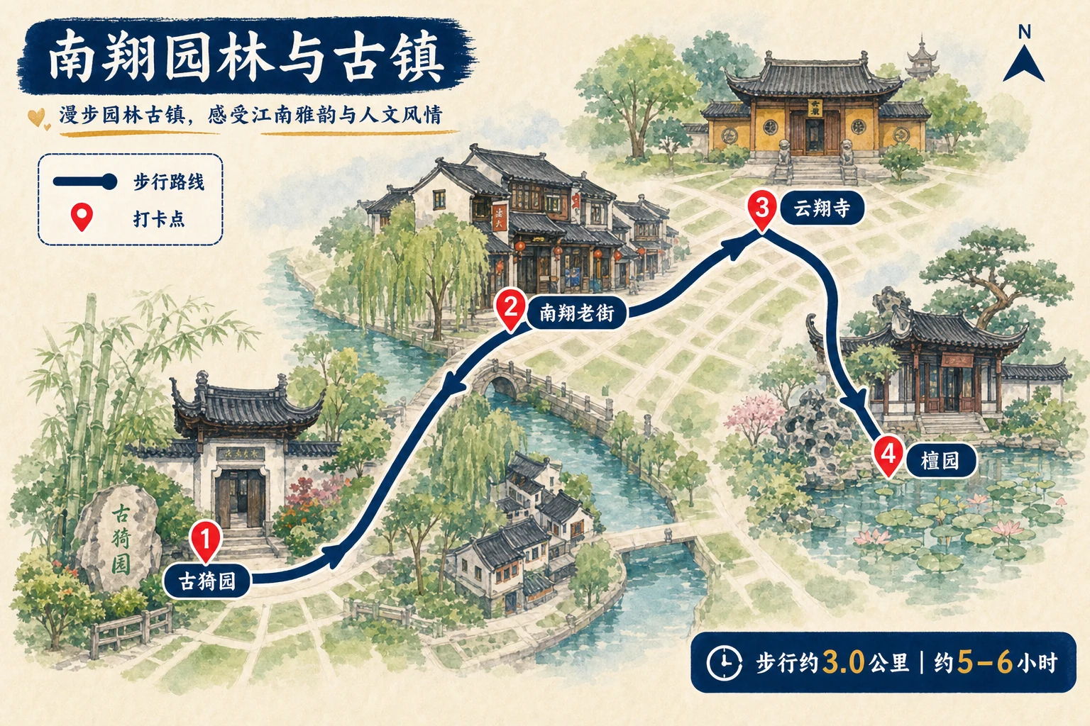 南翔园林与古镇路线插画